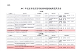 轉(zhuǎn)發(fā)甘肅省教育廳關(guān)于公布2017年度甘肅省高等學(xué)?？蒲袃?yōu)秀成果獎獲獎名單的通知