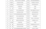 關(guān)于推薦獲得2024-2025學(xué)年國(guó)家獎(jiǎng)學(xué)金學(xué)生名單的公示